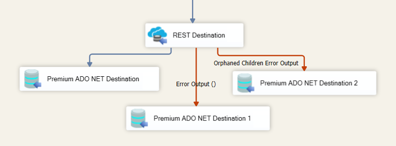 SSIS Google Calendar Destination Component - Error Redirection